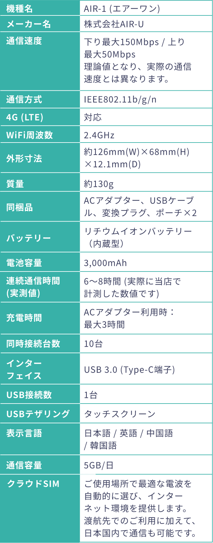 CLOUD AiR-WiFi AIR-1