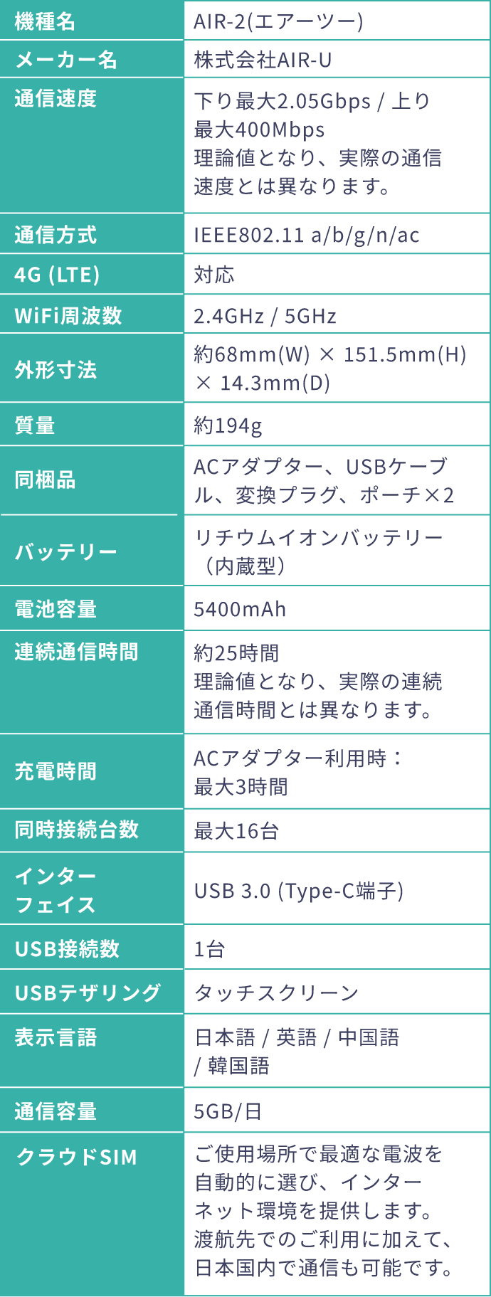 CLOUD AiR-WiFi AIR-1